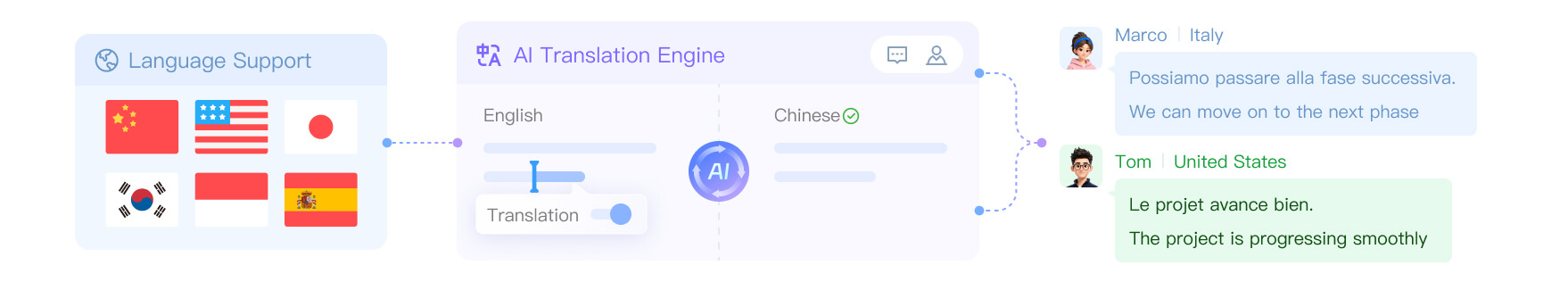 全球化语言支持
