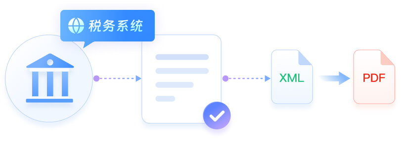 全球电子发票合规网络